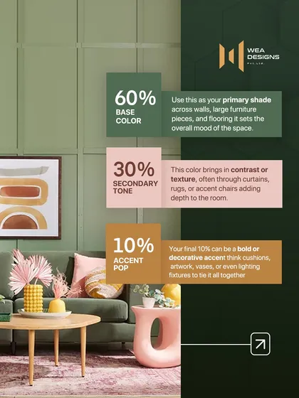 Master the 60-30-10 rule for a balanced color scheme. 60% for your base color, 30% for a secondary tone, and 10% for a bold accent pop.
