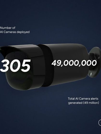 In the last month, we deployed 305 new AI cameras, which generated 49 million alerts. Our AI filters this data to identify genuine threats, ensuring you only receive notifications that matter.