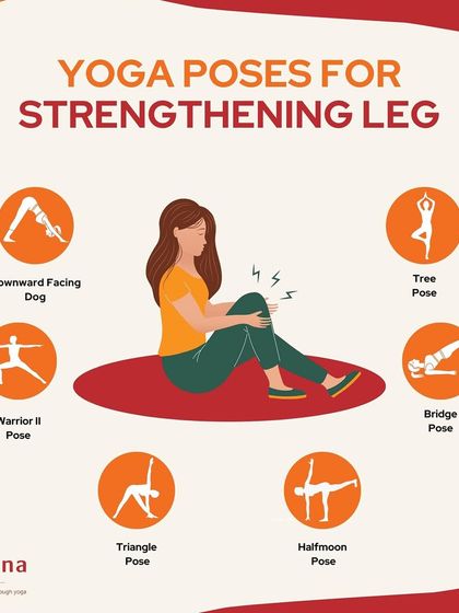 An infographic showing key yoga poses for strengthening the legs, including Downward-Facing Dog, Warrior II, and Tree Pose.