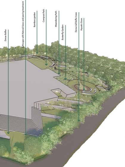 An axonometric drawing showing the different zones of the COE landscape. The design includes a fragrant court, bamboo garden, compost park, and butterfly garden, each contributing to a productive and diverse ecosystem.
