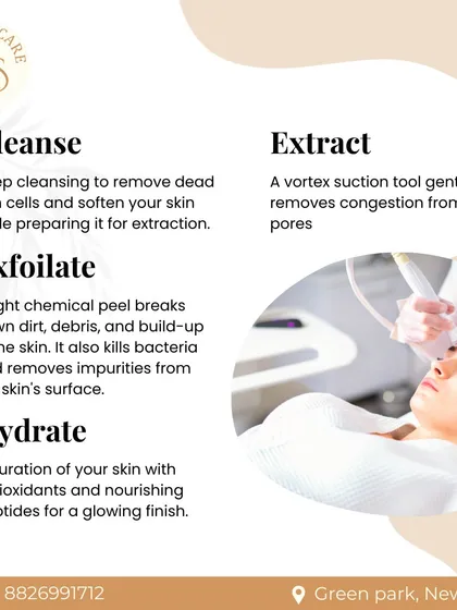 This graphic breaks down the four key steps of a HydraFacial: Cleanse, Exfoliate, Extract, and Hydrate. It’s a simple guide to understanding how this single treatment removes impurities and nourishes your skin with antioxidants for a brilliant finish.