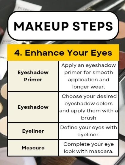 The Science of Makeup: Theory & Products photo 11