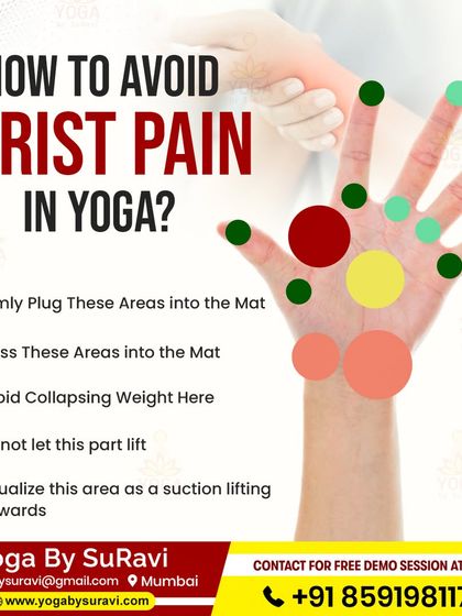 This detailed hand map shows you exactly how to distribute weight to avoid wrist pain, a common concern we address in our classes.