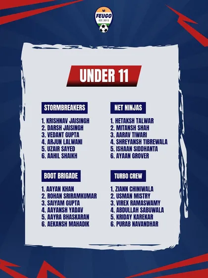 Presenting the talented players selected for our Under 11 squads for the tournament.