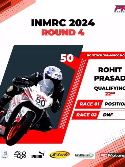 The official results card for Rohit Prasad from INMRC 2024 Round 4, showing his climb from 22nd to 15th in Race 1.