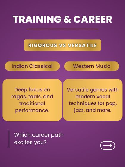 Continuing our comparison, this graphic looks at the training and career paths for Indian Classical versus Western music. One is a rigorous, deep focus, while the other is versatile with modern vocal techniques.