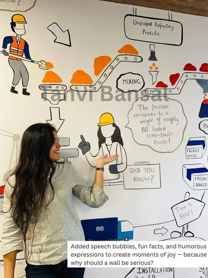 Office & Workspace Murals photo 10