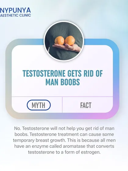 Myth: Testosterone gets rid of "man boobs." Fact: Testosterone treatment can sometimes worsen gynecomastia, as an enzyme in the body converts it to a form of estrogen.