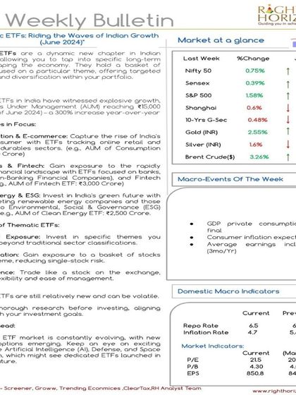This bulletin highlights the rapid growth of thematic ETFs in India, focusing on high-potential themes like consumption, fintech, and clean energy. We provide a market overview and key macro indicators to guide your investment decisions.