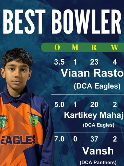 The Best Bowler stats from the Eagles vs Panthers match, with Vian Rastogi of the Eagles taking an impressive 4 wickets.