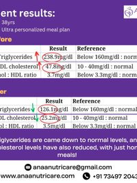 Medical Nutrition Therapy