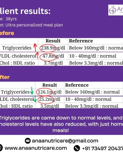 Medical Nutrition Therapy