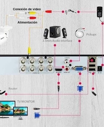 This diagram shows a typical DVR setup with video and power connections. I can troubleshoot and repair any part of this system, from the camera to the router for remote viewing.