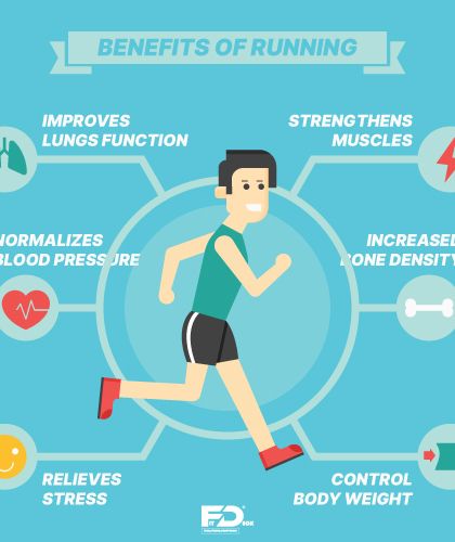 The benefits of running are immense. It improves lung function, strengthens muscles, normalizes blood pressure, and relieves stress. We encourage a well-rounded approach to fitness.