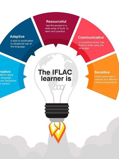 Iflac - Foreign Language Courses Our Learning Philosophy photo 3