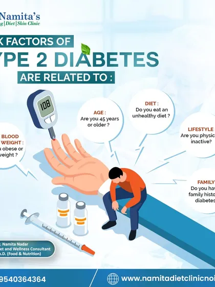 This infographic summarizes the key risk factors for Type 2 Diabetes. Understanding these factors is the first step towards prevention and management.
