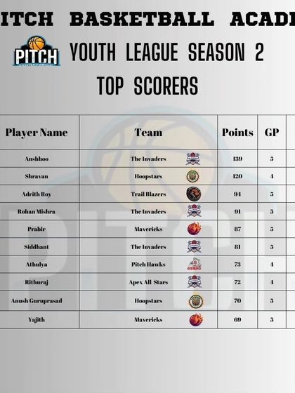 Pitch Basketball - Youth Basketball Leagues Track Your Progress: Stats & Standings photo 25