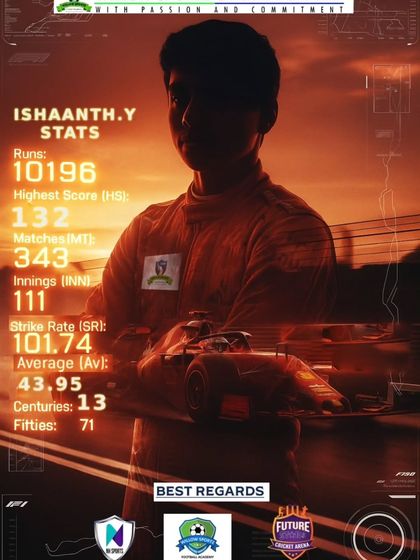A statistical breakdown of Ishaanth Y's career after crossing 10,000 runs. The numbers speak for themselves: high average, great strike rate, and numerous centuries.