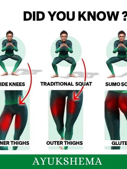 Understanding your body is key to getting results. This guide shows how different squat variations, like the traditional squat and sumo squat, target different muscles including your inner thighs, outer thighs, and glutes. I teach you the right form for maximum benefit.