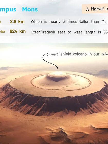 A marvel on Mars: Olympus Mons. This is the largest shield volcano in our solar system, standing nearly three times taller than Mt. Everest.