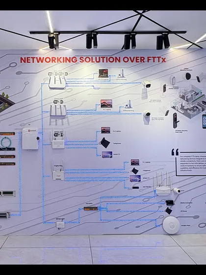 This diagram from our Experience Zone illustrates a complete Networking Solution over FTTx. It shows how our products, from OLTs and ONTs to routers and access points, work together to create a fully integrated smart home and office ecosystem, connecting everything from computers to security cameras.