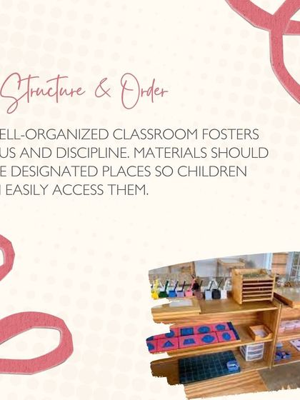 This graphic highlights Structure and Order as a key principle, showing how a well-organized classroom fosters focus and discipline.