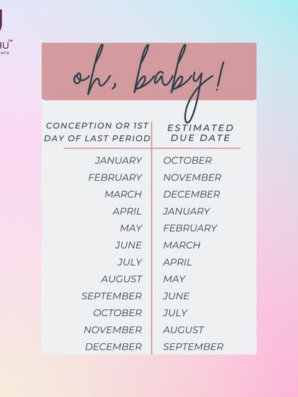 Once you have conceived, one of the first questions is "when is the due date?". This simple chart helps you estimate your baby's arrival based on the first day of your last period or the date of conception.