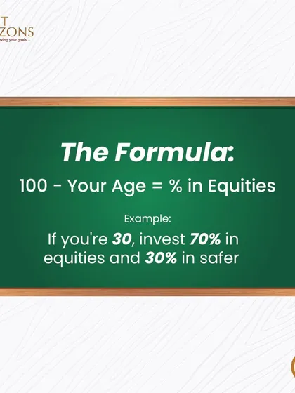 A visual representation of the "100 Minus Age Rule" formula on a chalkboard. It provides a clear example: if you are 30, you should invest 70% in equities and 30% in safer assets.