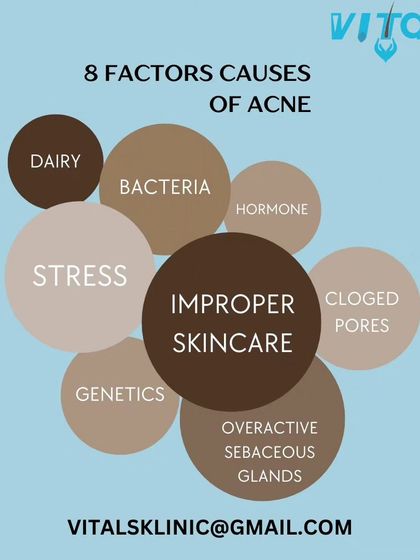 Vitals Klinic - Aesthetic Dermatology Acne & Scar Solutions photo 11