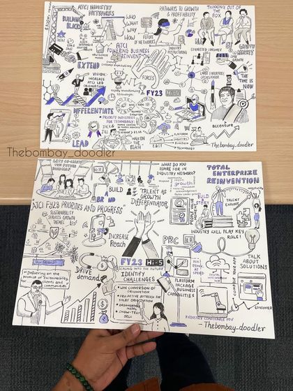 Live Sketchnotes for Corporate Events photo 28