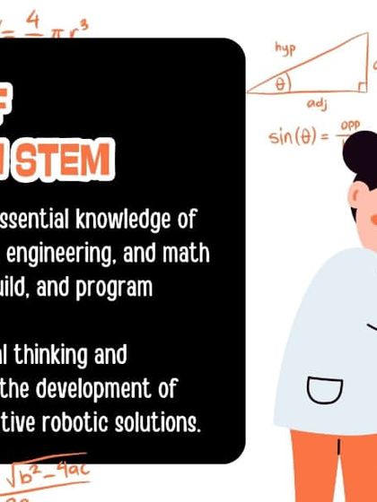 This graphic explains the crucial role of robotics within the broader STEM framework. STEM provides the knowledge, while robotics offers the practical application to develop innovative solutions.