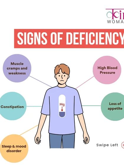 Are you getting enough magnesium? This graphic shows common signs of deficiency, such as muscle cramps, high blood pressure, and sleep disorders.