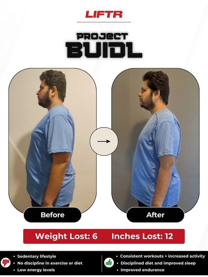 Liftr - 6-Week Body Transformation Program 6-Week Transformation Stories photo 245