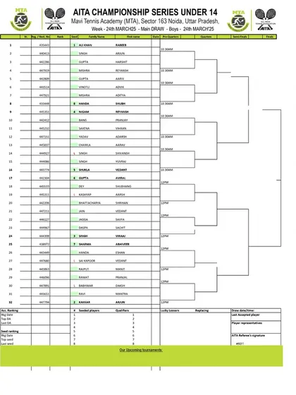 Main Draw announcement for the AITA CS7 U-12 & U-14 tournament in March 2025, showing the Boys' U-14 draw.