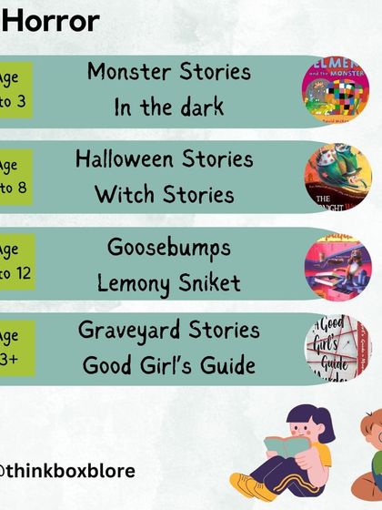 ThinkBox - Curated Reading Programs for Children A Guide for the Reading Journey photo 31