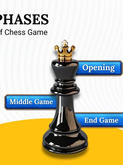 Understanding the three phases of the game, the Opening, Middle Game, and End Game, is crucial. We provide expert instruction on how to master each phase.