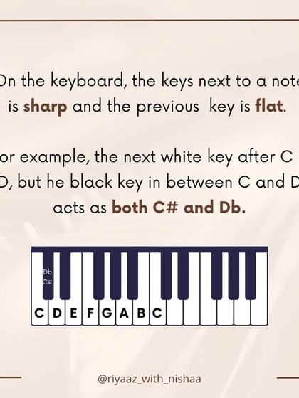 Understanding sharps and flats. The black key between C and D acts as both C sharp (C#) and D flat (Db). This is a fundamental concept for playing melodies.