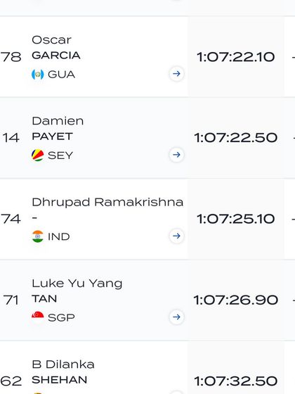 Basavanagudi Aquatic Centre - High-Performance Athlete Support International Representation photo 10