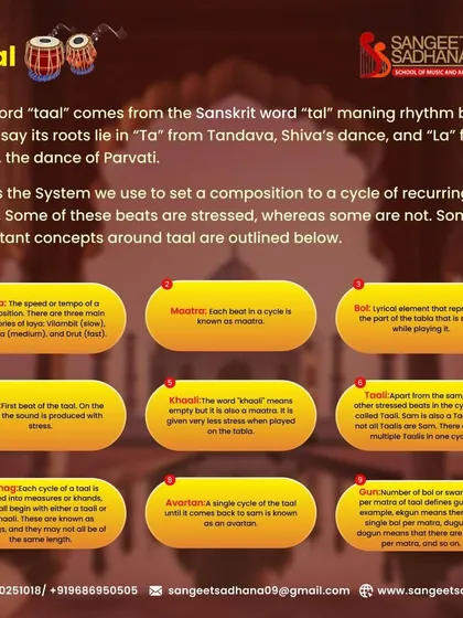 To master the tabla, one must first understand the language of 'taal'. This chart outlines the fundamental elements of rhythm in Hindustani classical music, including concepts like 'laya' (tempo), 'maatra' (beat), 'sam' (the first beat), and 'khali' (the empty beat).