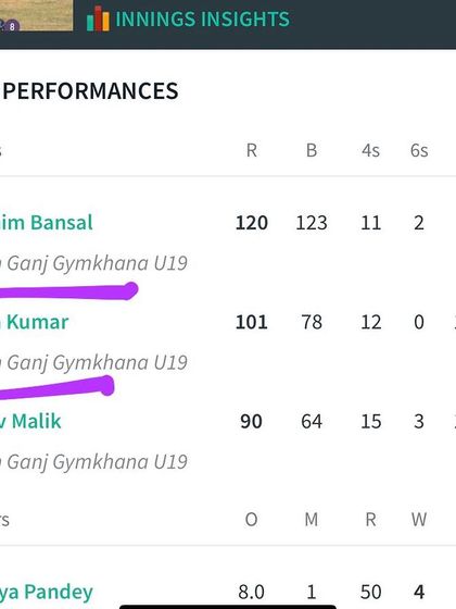 The scorecard showing two of my players, Swarnim Bansal and Aditya Kumar, scoring centuries in the same innings.