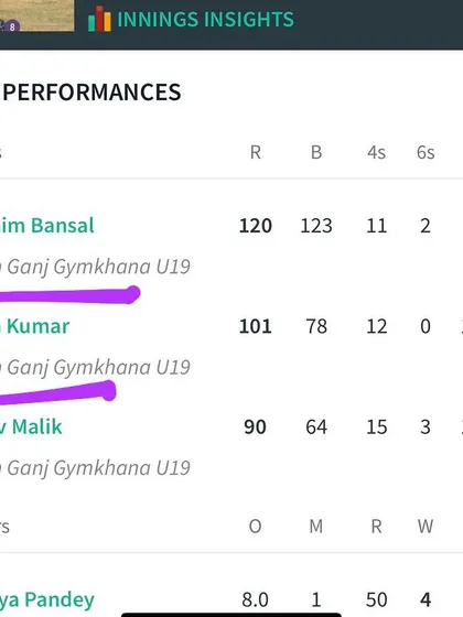 The scorecard showing two of my players, Swarnim Bansal and Aditya Kumar, scoring centuries in the same innings.