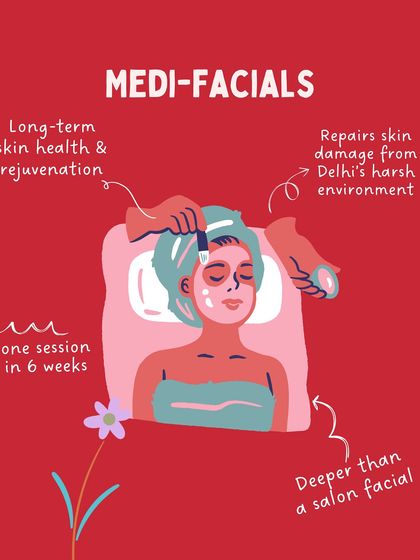 This graphic explains the key benefits of my medi-facials. They are designed for long-term skin health, go deeper than a salon facial, and are specifically formulated to repair skin damage from Delhi's harsh environment.