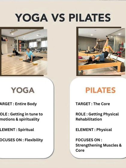 We often get asked about the difference between Yoga and Pilates. This graphic breaks it down: while yoga targets the entire body with a spiritual element, Pilates focuses on the core for physical rehabilitation and strength.