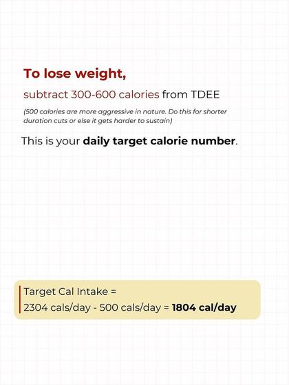 Liftr - 6-Week Body Transformation Program Nutrition & Fitness Hub photo 4