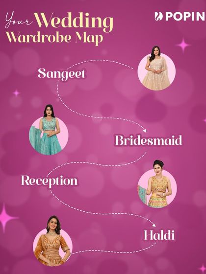 Your wedding wardrobe map. This graphic shows how I have an outfit for every function, from Sangeet to Reception.
