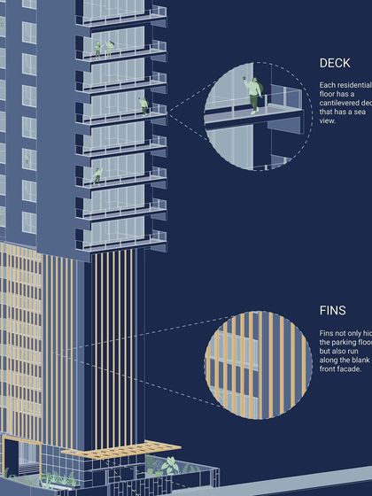 A close-up of the axonometric illustration, focusing on the cantilevered residential decks and the vertical fins on the building's façade.