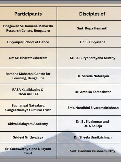 Ramana Maharshi Centre for Learning - Performing Arts Education (Music & Dance) Festivals & Cultural Presentations photo 53