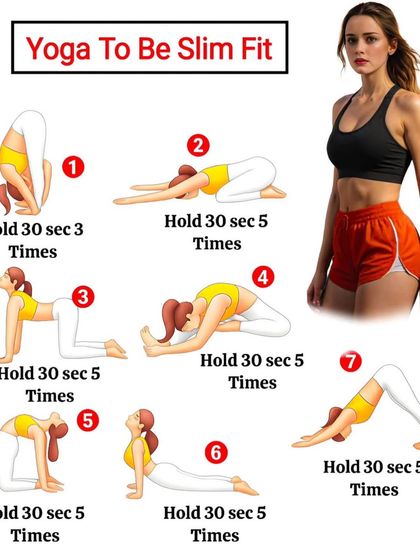 This chart illustrates a 7-pose sequence for a slim and fit body, perfect for a quick daily practice.