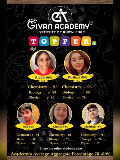 I am incredibly proud to share the outstanding results of our 2024 toppers. Students like Riddhi and Parthavi scoring 90% with high marks in Chemistry, Biology, and Physics shows what dedication and the right guidance can achieve. Our academy's average aggregate of 70-80% reflects our commitment to helping every student succeed.
