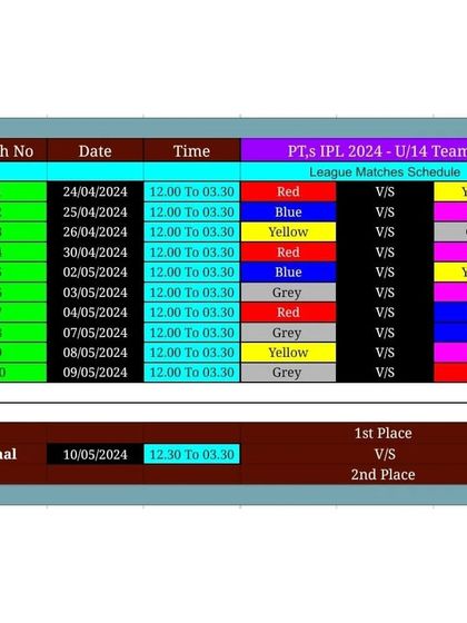 Pravin Tambe Premier League (PTPL) Highlights photo 27